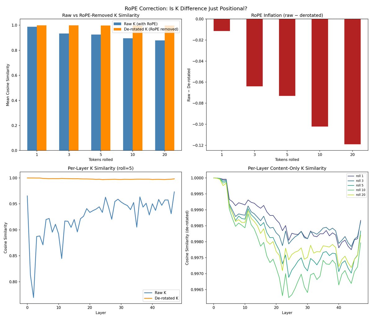 3_2043747236967002113